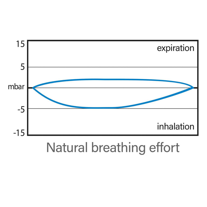 Snorkeling Full Face Mask Magica White-Pink S-M Seac 170-10WP-SLT