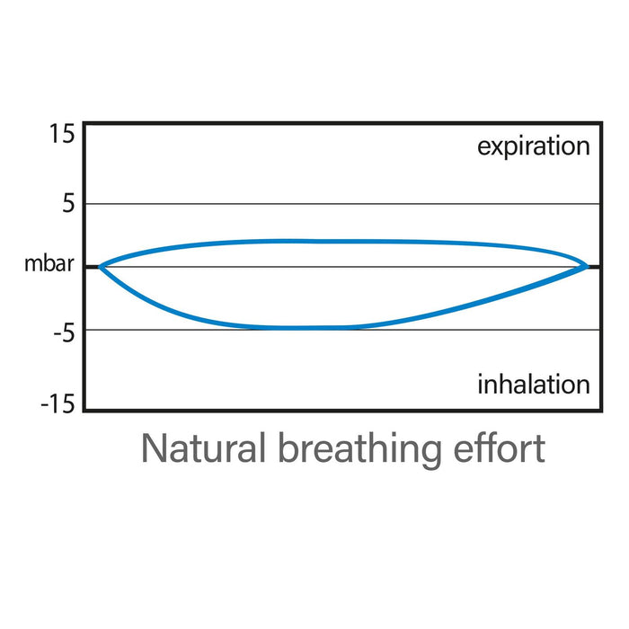 Snorkeling Full Face Mask Libera Green-Lime L-XL Seac 170-5VL-SKL