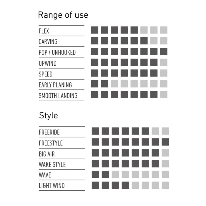 Kiteboard Twintip RRD Poison