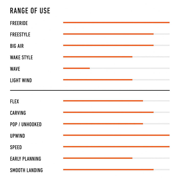 Kiteboard Twintip Bliss Ltd Y25 40 RRD 25BLSL40