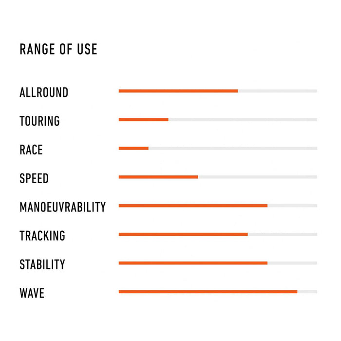 Composite SUP Board Cosmo Lte 8'8''x31''4'' 135l RRD 25C088LTE