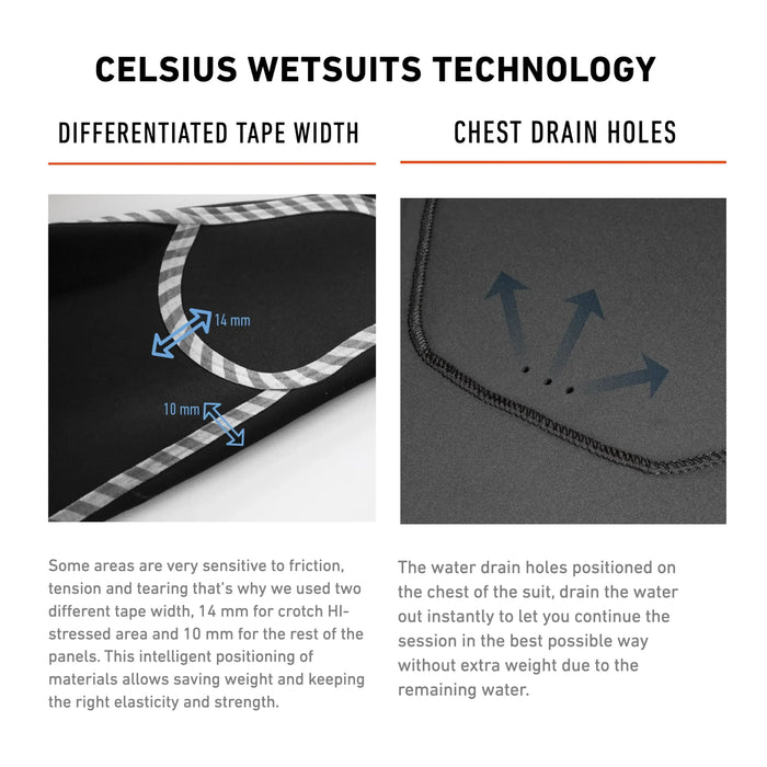 Wetsuit RRD Celsius