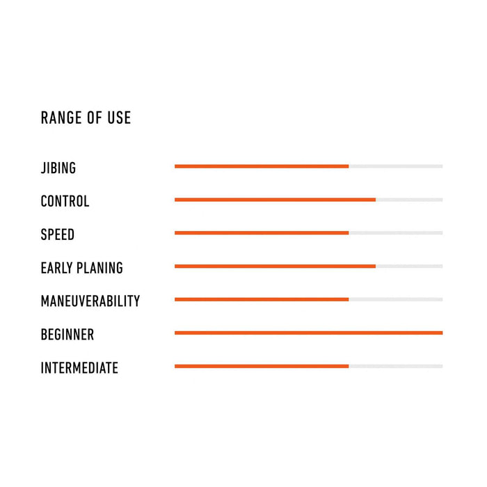 Windsurf Board Easy Rider Softskin 260x85cm 180l RRD 25ERMS