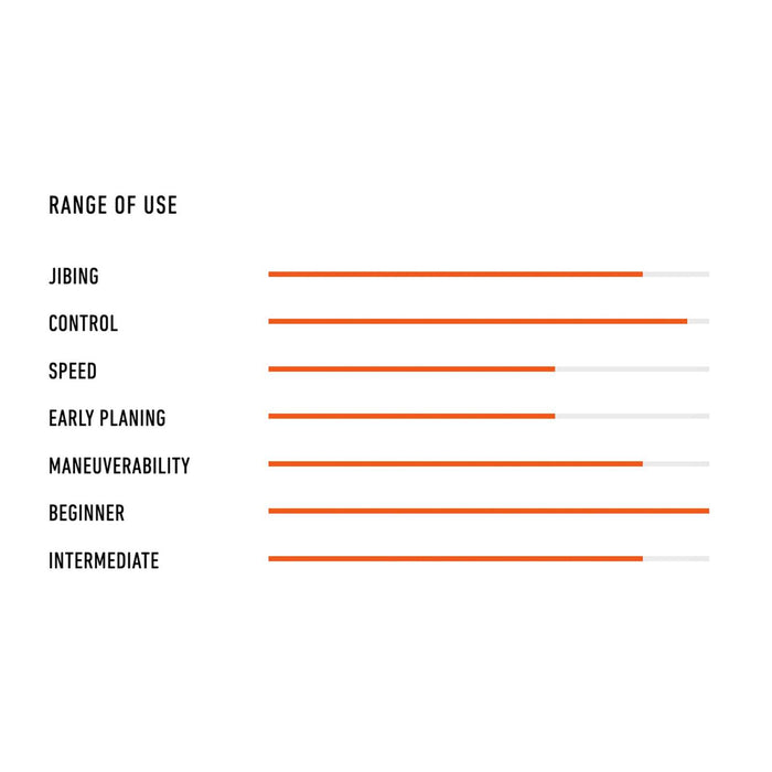 Windsurf Board Evolution Softskin 115l 242x67cm RRD 25EXSS