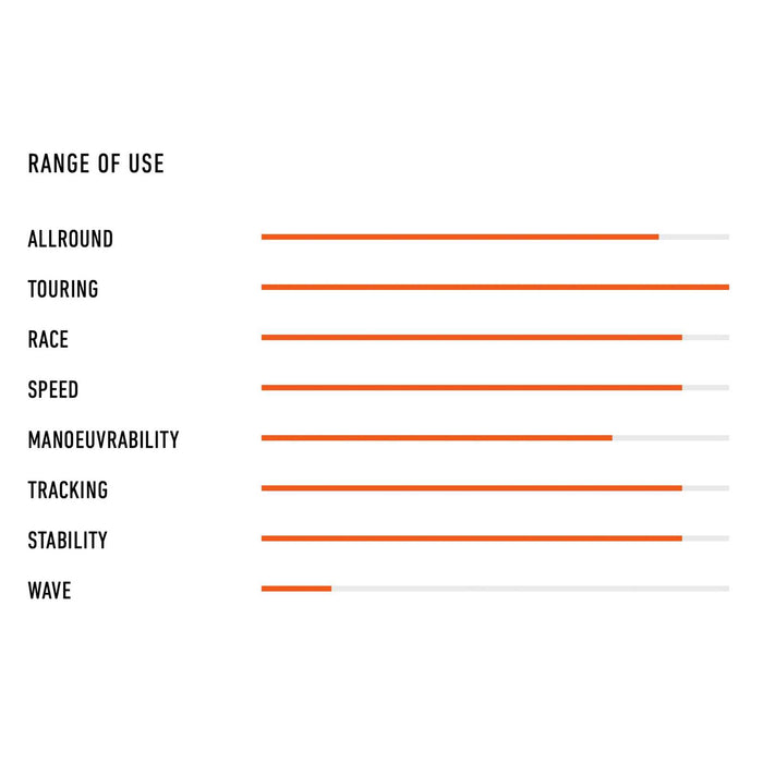 Tavola SUP composita GT 252l Ltd 14'x28 1-4''x6 1-2'' RRD 25GT14LTD