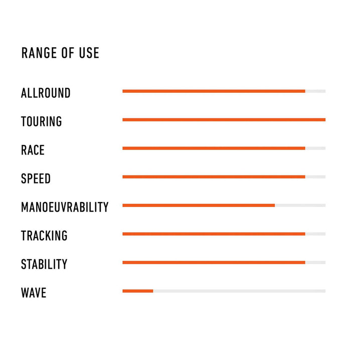 Composite SUP Board GT 252l Retrowood 14'x28 1-4''x6 1-2'' RRD 25GT14R