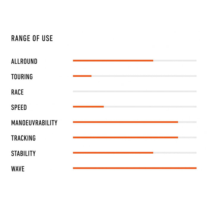 Composite SUP Board I-Wave 73l 7'2'x24 1-2''x3 1-2'' RRD 25IW72BR