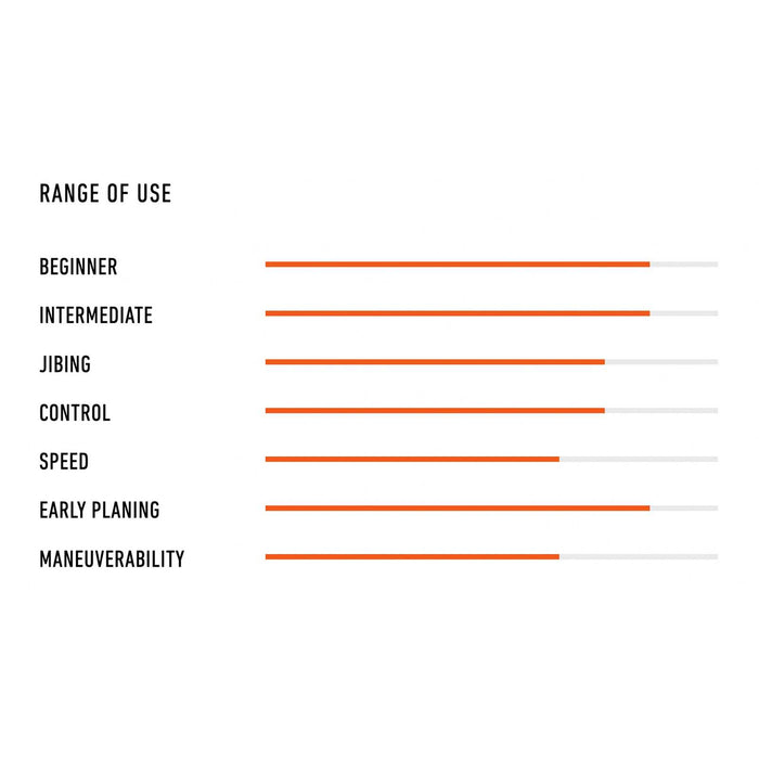 Windsurf Board Long Rider Softskin 180l 340x70cm RRD 25LRS