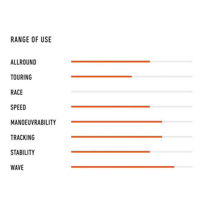 Komposit SUP Board Longsup Lte 152l 9'8''x30''x4 7-8'' RRD 25LS98LTE