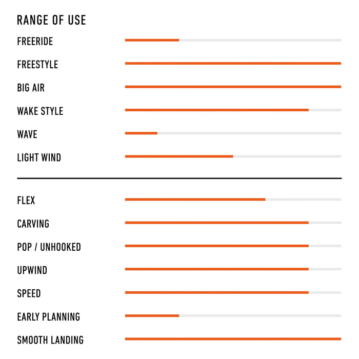 Kiteboard Twintip RRD Poison