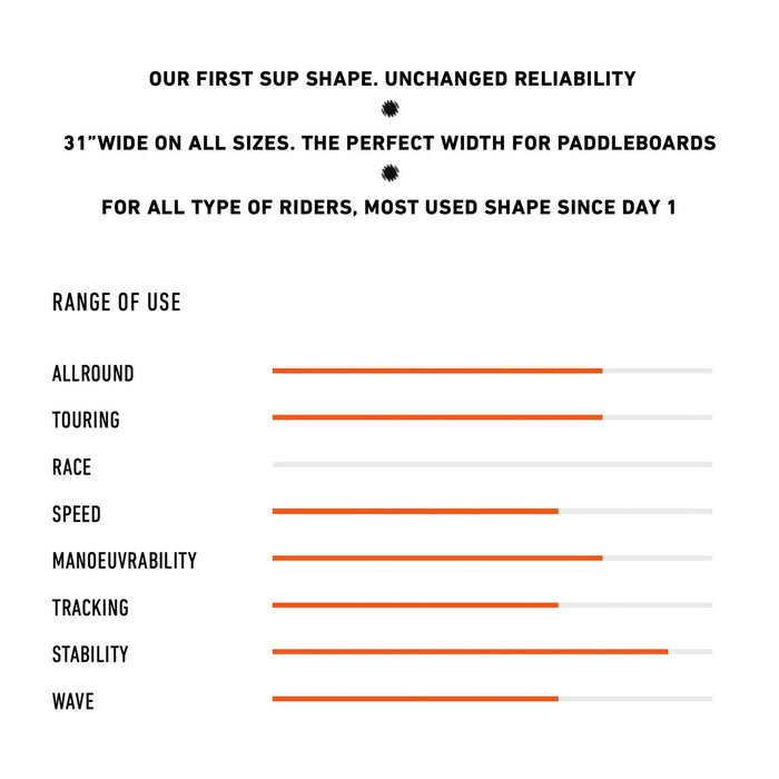 Composiet SUP Board Wassup Lte 10''x31''x4 1-2'' 170l RRD 25WS10LTE