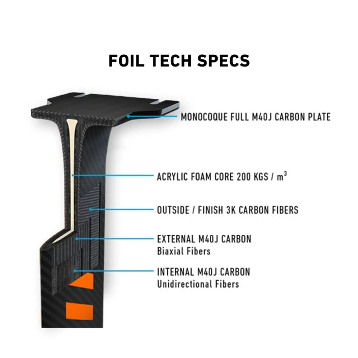 Hydrofoil RRD Dynamic Pro SWK