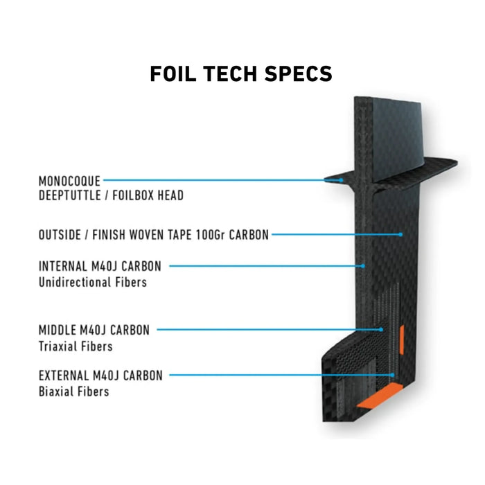 Hydrofoil RRD Dynamic WS