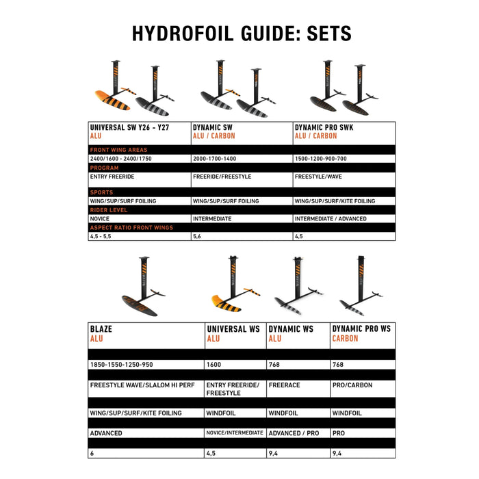 Hydrofoil RRD Dynamic SW