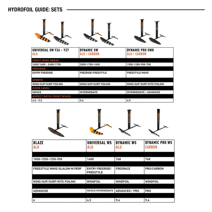 Hydrofoil Mast RRD SWK