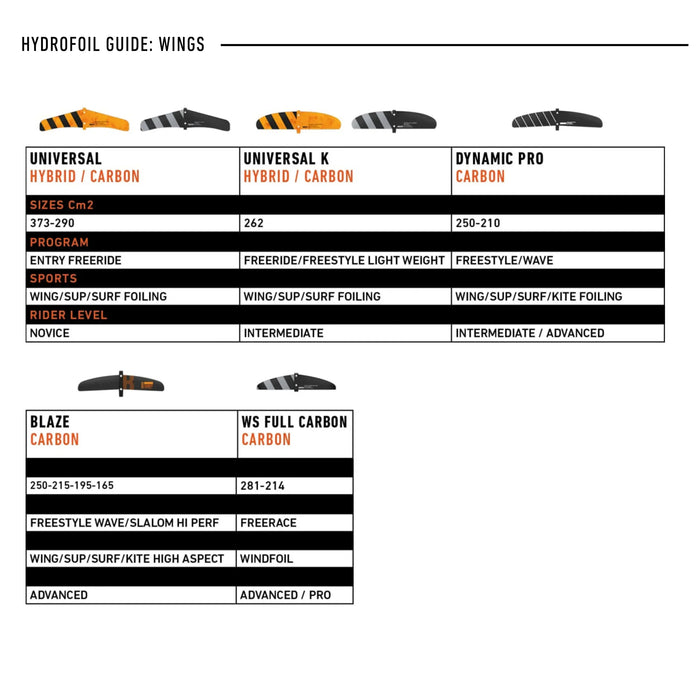 Hydrofoil RRD Universal Front Wing