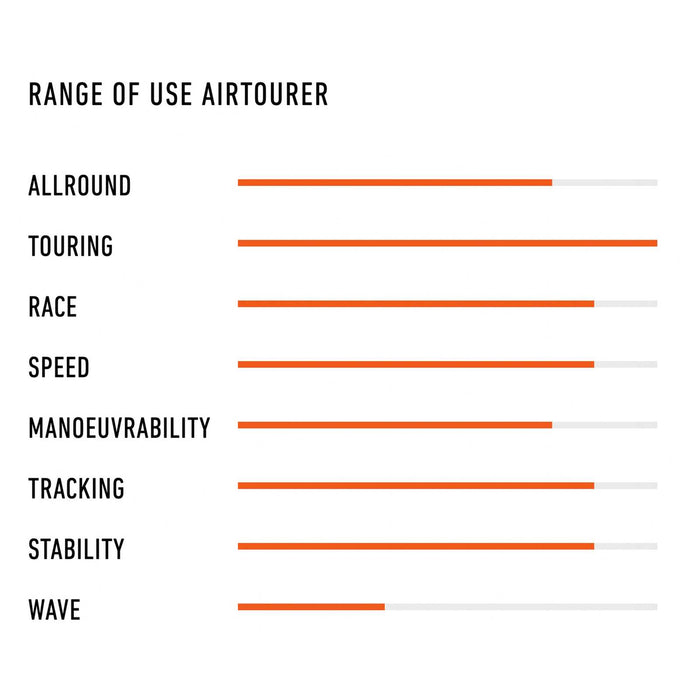 Nadmuchiwany SUP Deska Air Tourer Perfo 12'0''x32''x6'' 320l RRD 27ATO1232