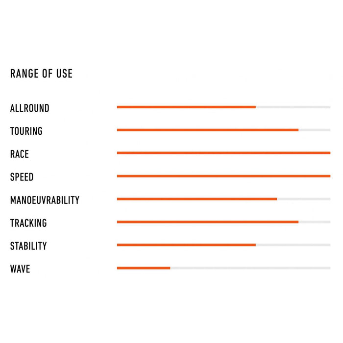 Opblaasbare SUP Board Air Tourer Perfo 12'0''x36''x6'' 340l RRD 27ATO1234