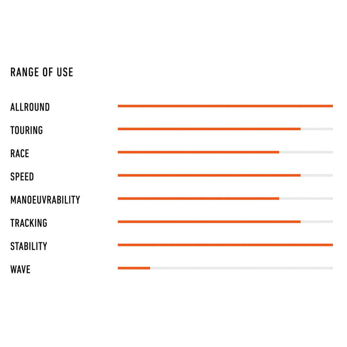 Opblaasbare SUP Board Air Venture Pro 11'0''x38''x6'' 355l RRD 27AVP11