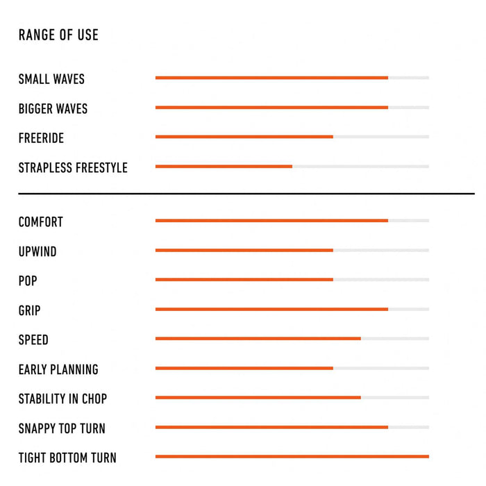 Kiteboard Barracuda Lte 5’8''x18 3⁄4''x2 1⁄8'' 24l RRD 27BA58LTE