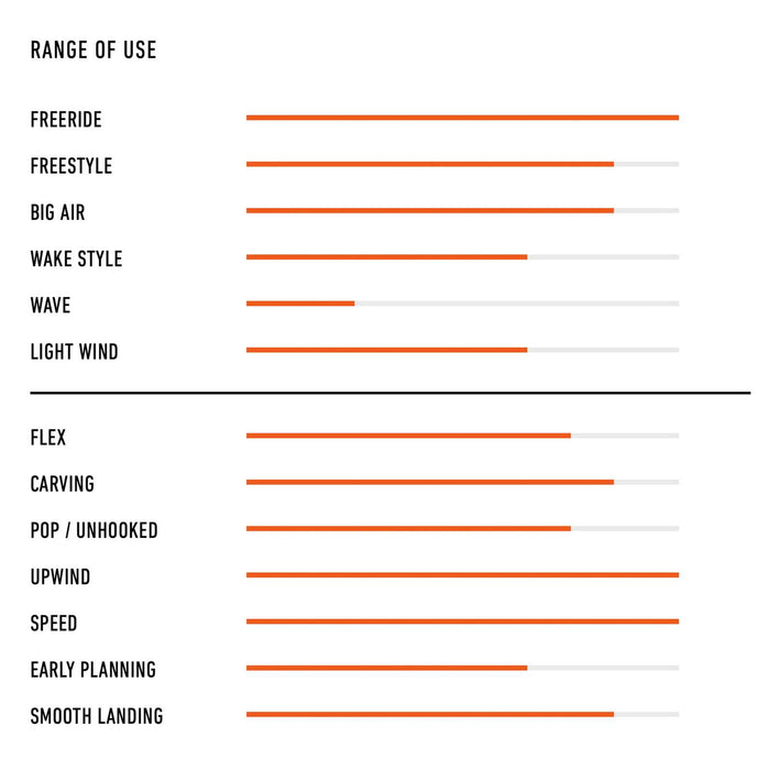 Kiteboard Twintip Bliss Lte 137x41cm RRD 27BLS41