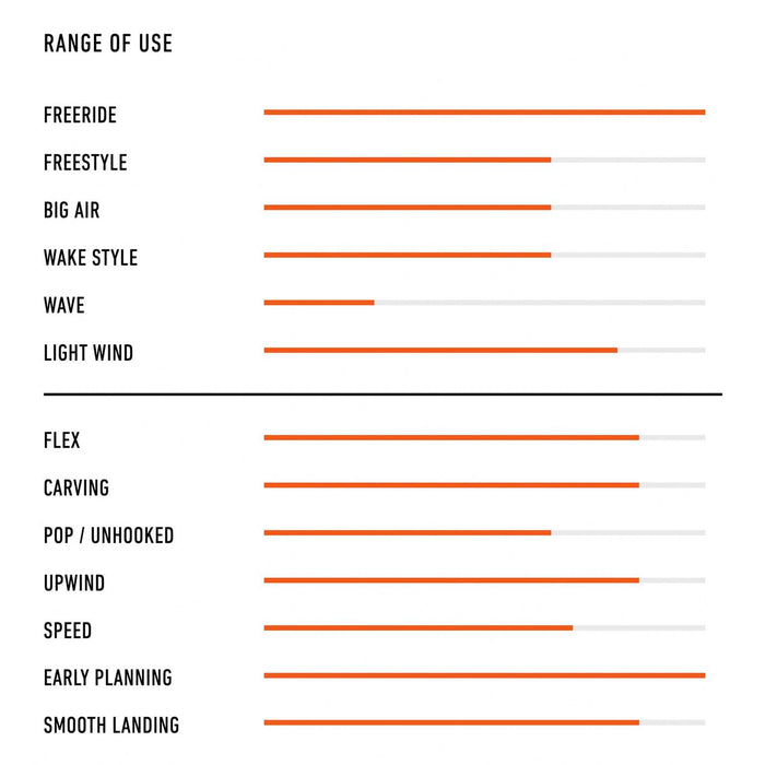 Kiteboard Twintip Crank Lte Y27 138x41cm RRD 27CR41