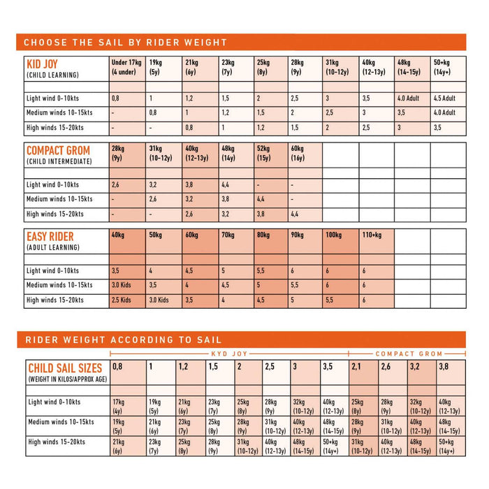 Windsurfing Rig Easy Rider School Line Grootte 4.5 RRD 27ERSR_444_5