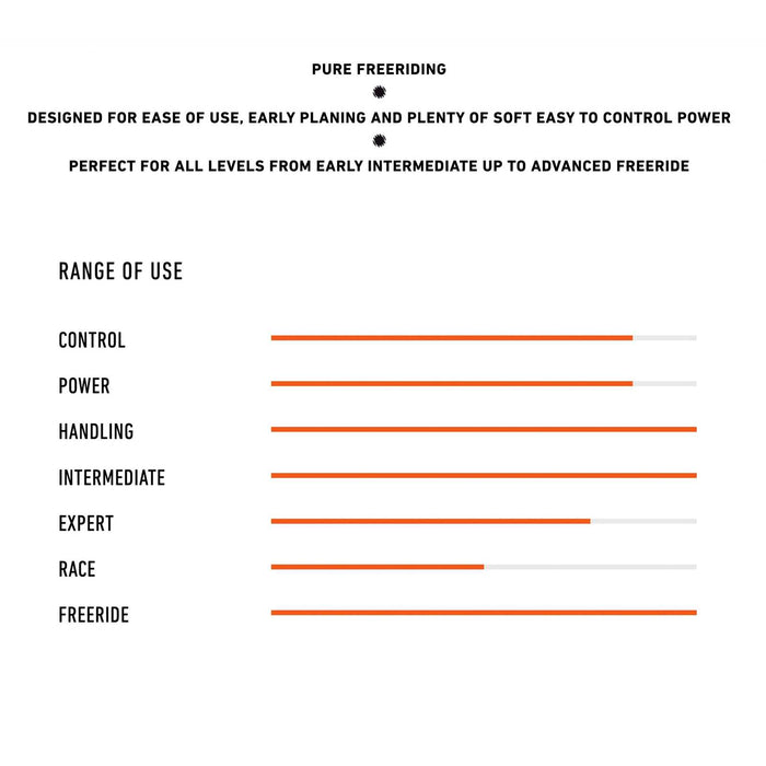 Windsurfsegel Evolution X Y27 Größe 6.0 RRD 27EX_44_6_0