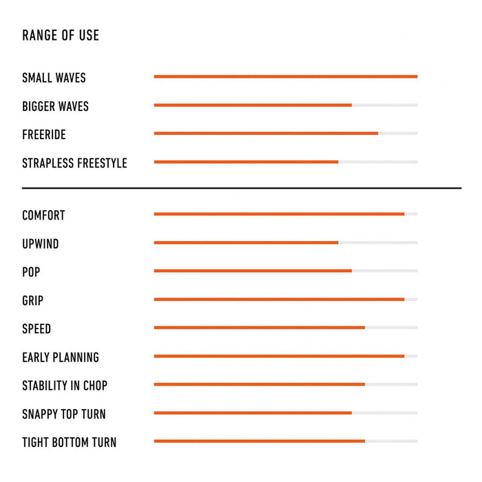 Kiteboard Kiatta Pro Y27 5’8''x19 3-4''x2 3-8'' 28l RRD 27KIA58P