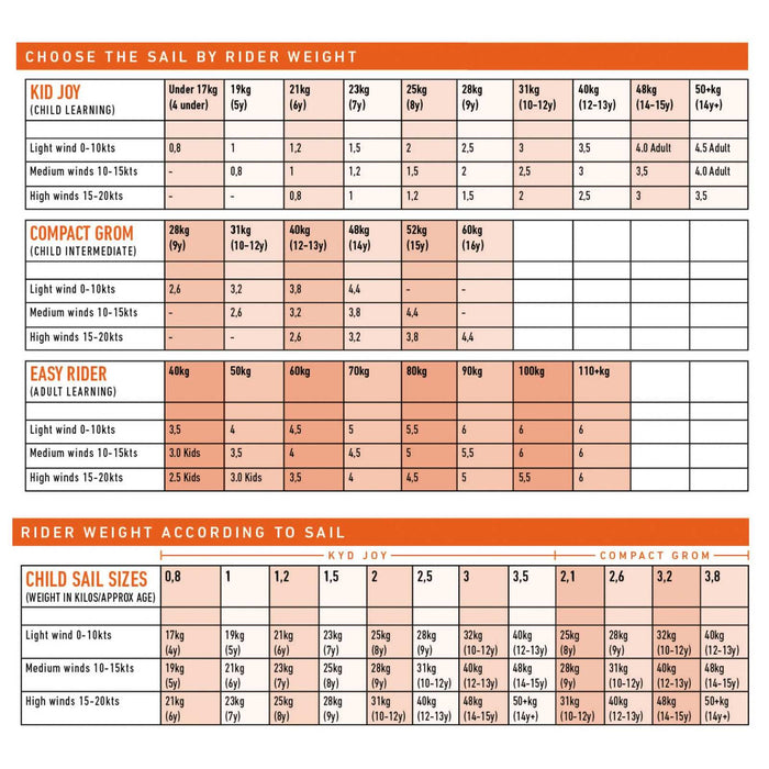 Windsurf-Rigg Kid Joy Größe 2.0 RRD 27KJSR_44_2_0