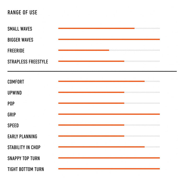 Kiteboard Maquina Pro Y27 5’5''x17 1-2''x1 7-8'' 19l RRD 27MAQ55P