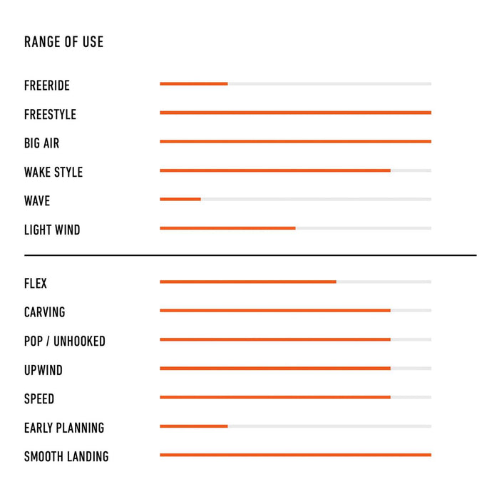 Kiteboard Twintip Poison Ltd 138x42 RRD 27PSL42