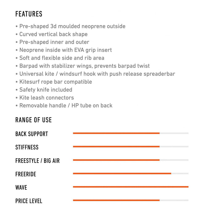 Uprząż Thrive Plus M RRD 27THHM