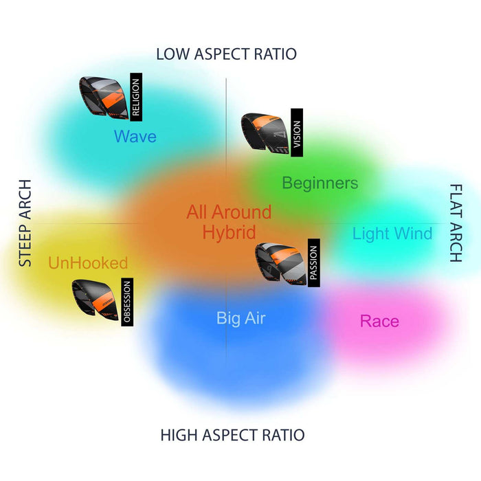 Kite Vision Stripes Rozmiar 12 RRD 27VS12KS