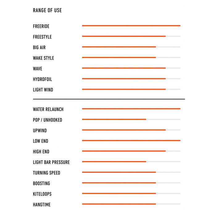 Kite Vision Stripes Rozmiar 12 RRD 27VS12KS