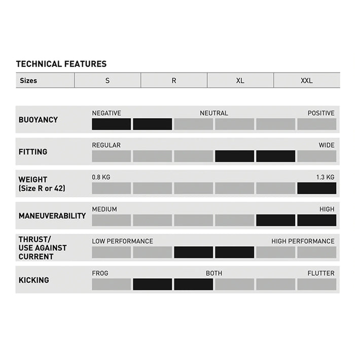 Diving Technical Fins Mares Power Plana