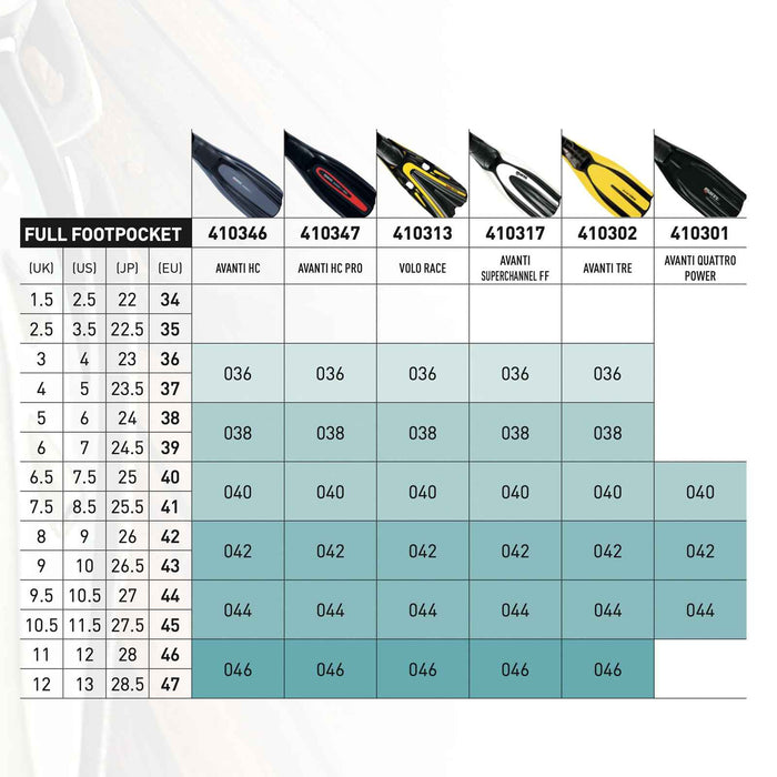 Aletas de buceo Avanti Hc Pro Blanco-Aqua 42-43 Mares 410347SA042WHA