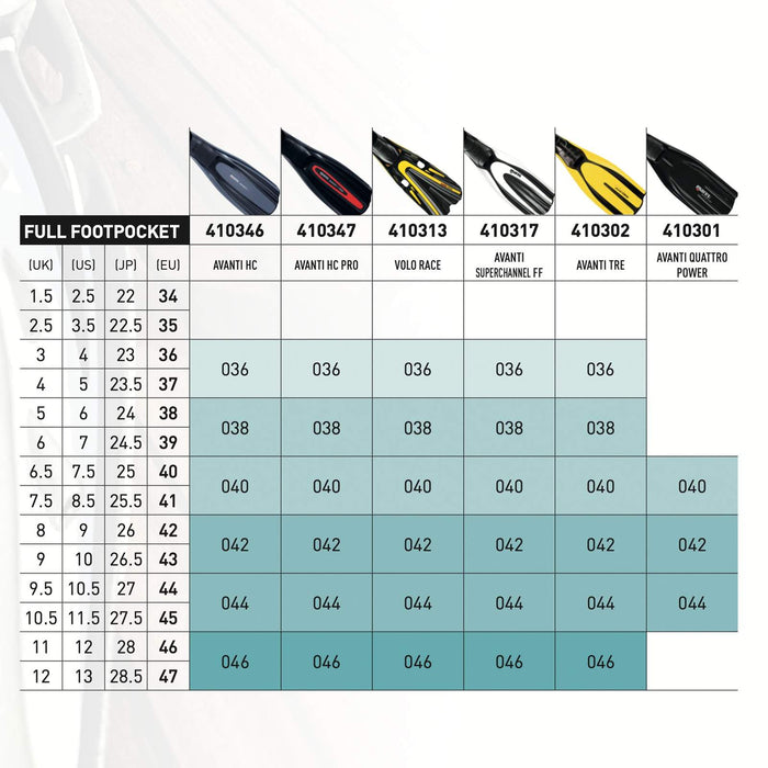 Aletas de buceo Avanti Hc Pro Blanco-Aqua 44-45 Mares 410347SA044WHA