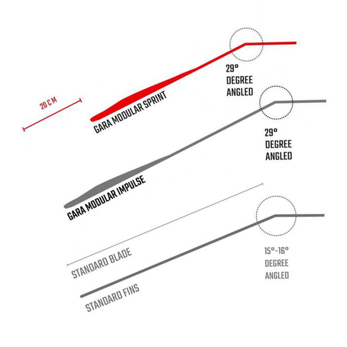 Freediving Fins Gara Modular Sprint Blue EU 42-43-UK 8-9 Cressi BH082042