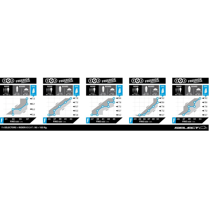 Tuttle Box Fin Edge PRO 47cm Select SM016220047