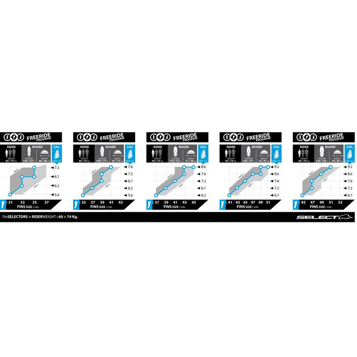 Deep Tuttle Box Fin Edge PRO 37cm Select SM016240037