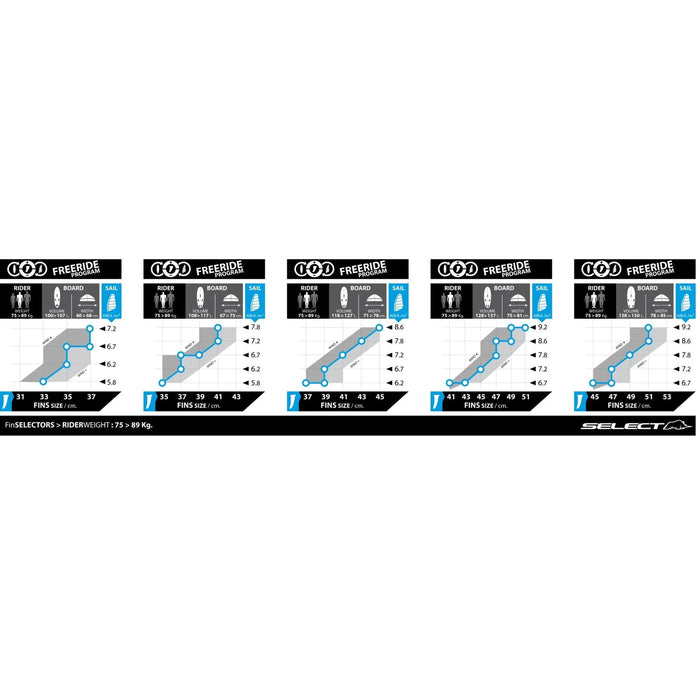 US Box Fin FX Freecarve 33cm Select SM022050033