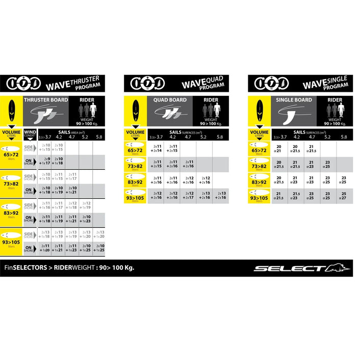 Power Box Fin MX Evo 23cm Select SM027010023
