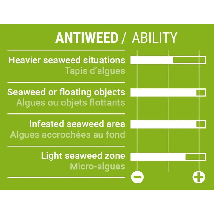 Tuttle-Box-Finne Power Delta 45cm L Select SM034120456