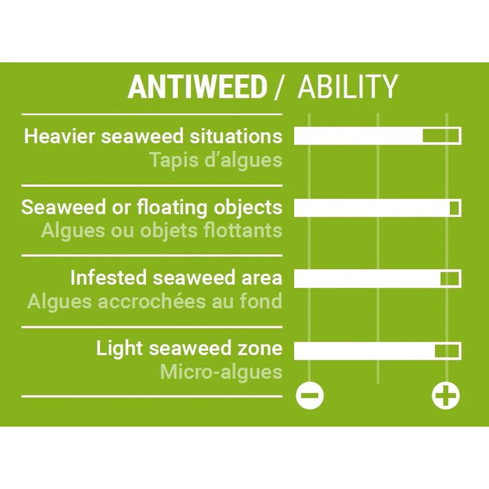 Deep-Tuttle-Box Delta Max 2.0 M Select SM035240006