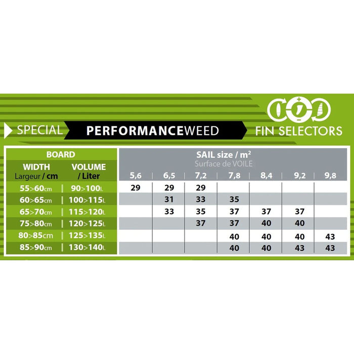 Tuttle Box Fin Performance Weed 33cm Select SM037020033