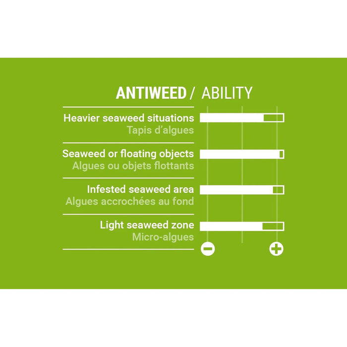Aileron boîtier US Focus Weed 24 cm Select SM037210024