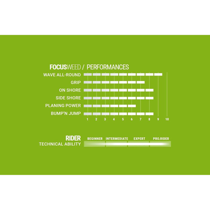 Power Box Fin Focus Weed 26cm Select SM037310026