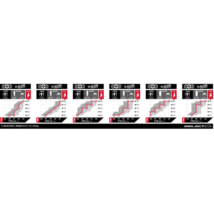 Power Box Fin Rhino PRO 45cm Select SML07210045
