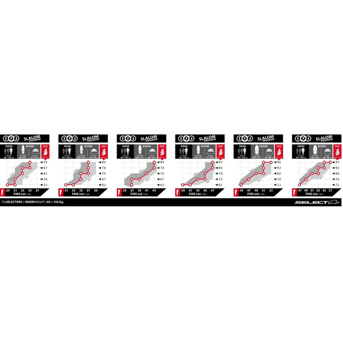 Tuttle Box Fin R Max 70cm Select SML07450070